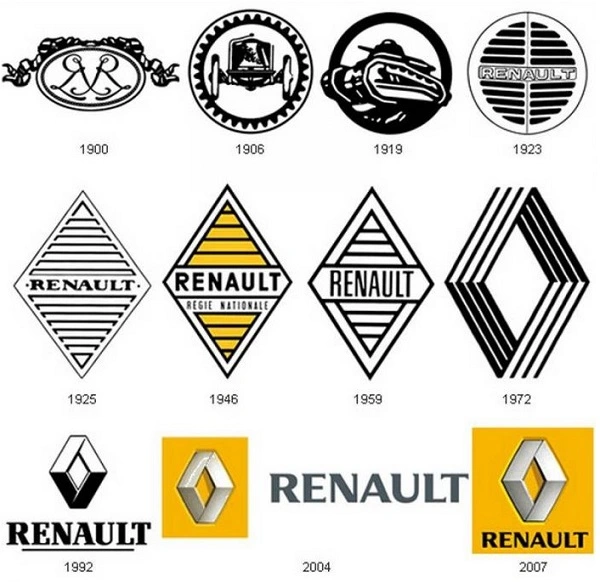 Wszystkie logo Renault