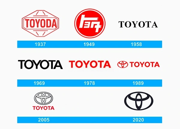 Wszystkie logo Toyoty od 1937 roku